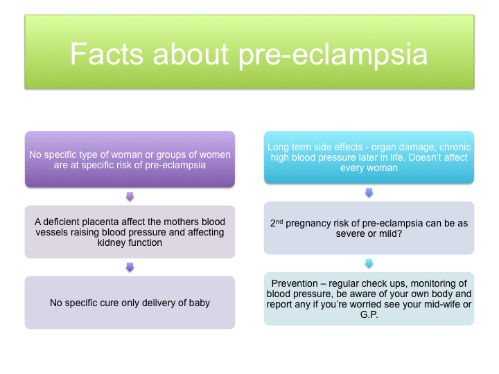 Facts about pre-eclampsia